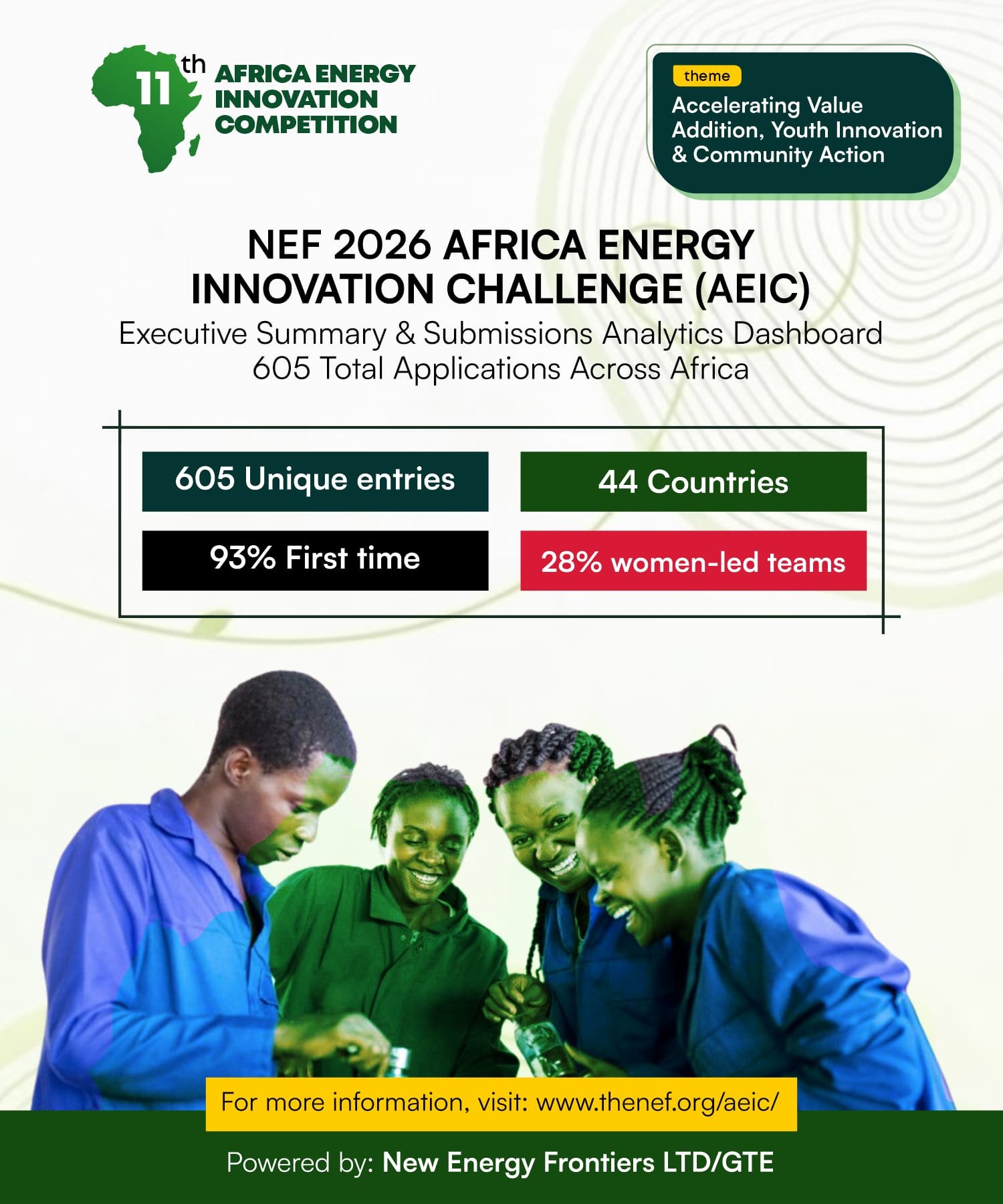 NEF 2026 AIEC